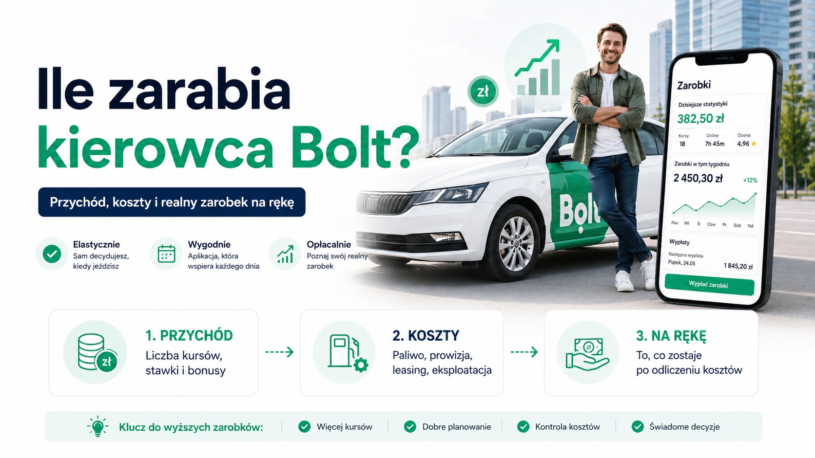 Ile zarabia kierowca Bolt