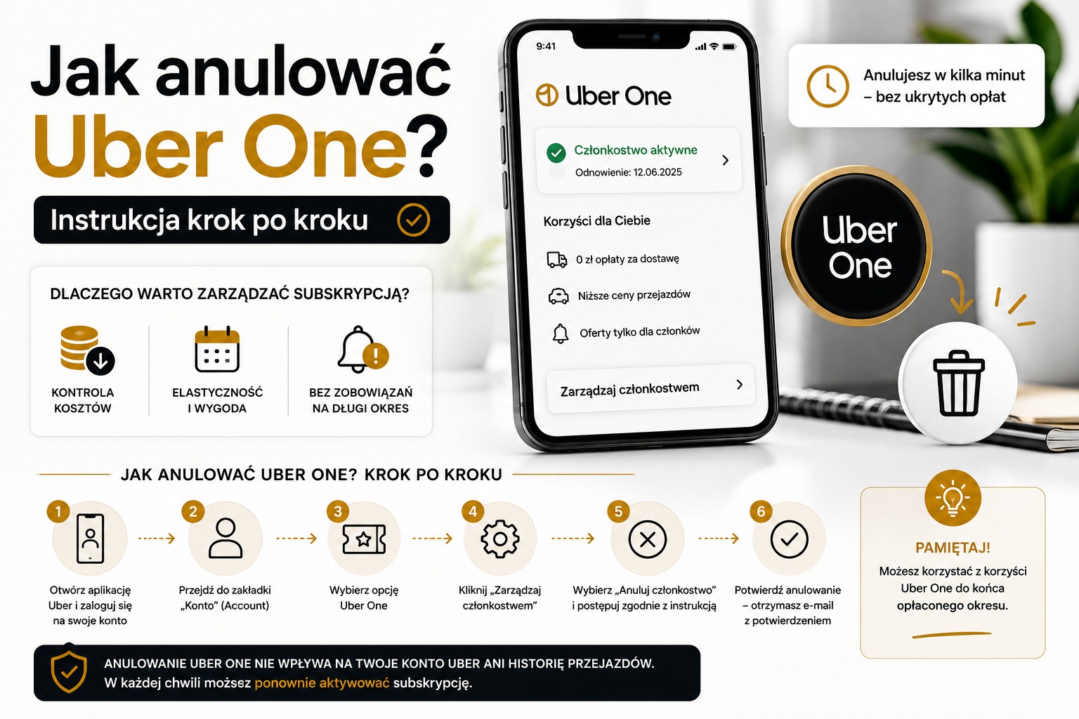 Jak anulować Uber One